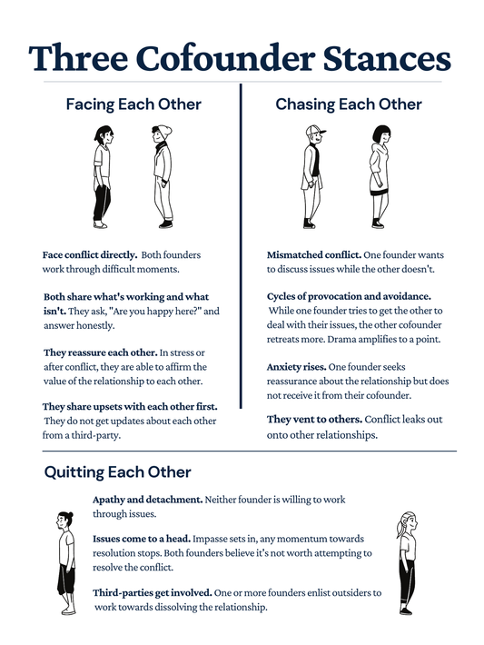 Three Cofounder Stances: Facing, Chasing and Quitting